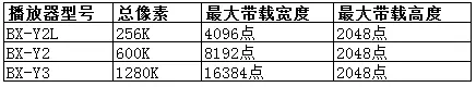 bb电子游戏官网(中国)官方网站